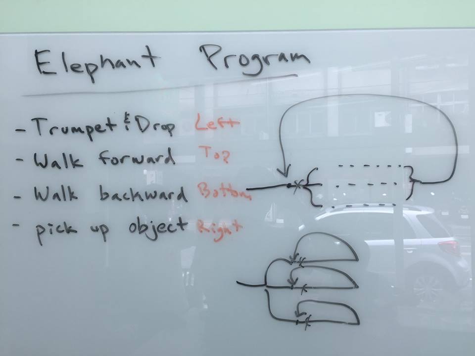 Explaining Concept for programming the Lego Mindstorms EV3's elephant