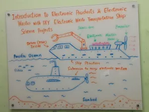 Grade School Science Class國小科學課程:探索電子產品發展與電子廢棄物處理的科學 & 動手做電子廢棄物載運船科學實驗(Introduction to Electronic Products and Electronic waste with DIY Science Project)