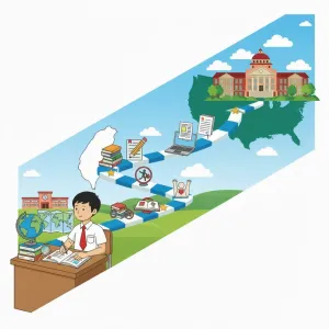 From Taiwan to Study Abroad